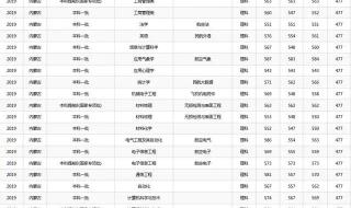 中国民航大学分数线 中国民航大学分数线